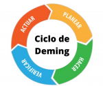 Qué es el CICLO DE DEMING PDCA Ejemplos y DEFINICIÓN