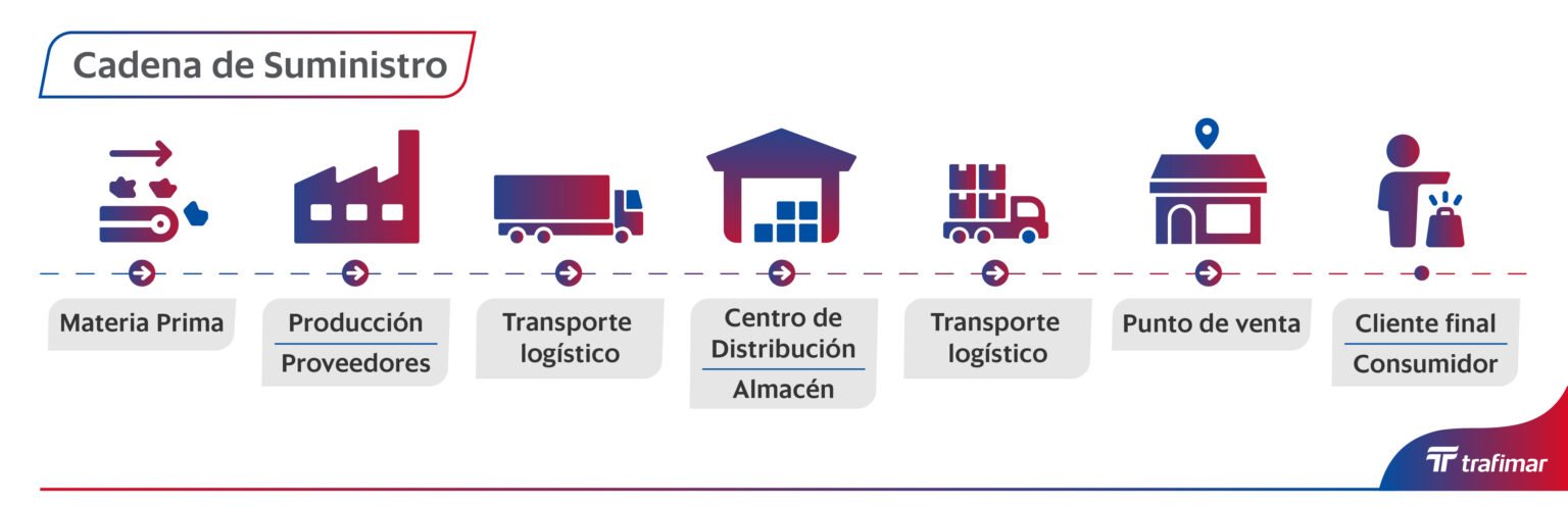 Operador Económico Autorizado IMPORTANCIA y BENEFICIOS