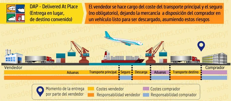 Incoterm Dap Significado Obligaciones Ventajas Y Desventajas 7632