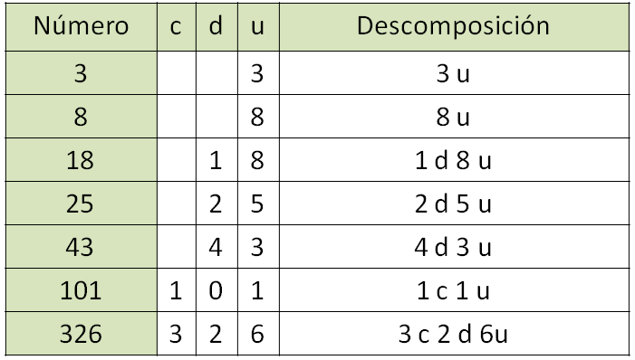 Significado de unitarización aplicado en la logística