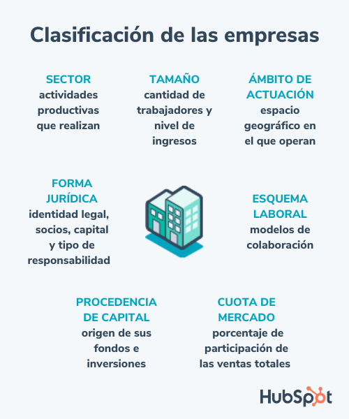 ERP Logística - Encuentra la mejor solución para tu cadena de suministro