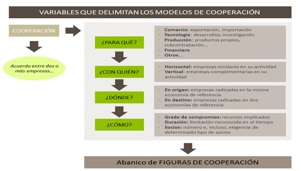 Qué es una Colaboración Inter-empresarial: Guía para Emprendedores